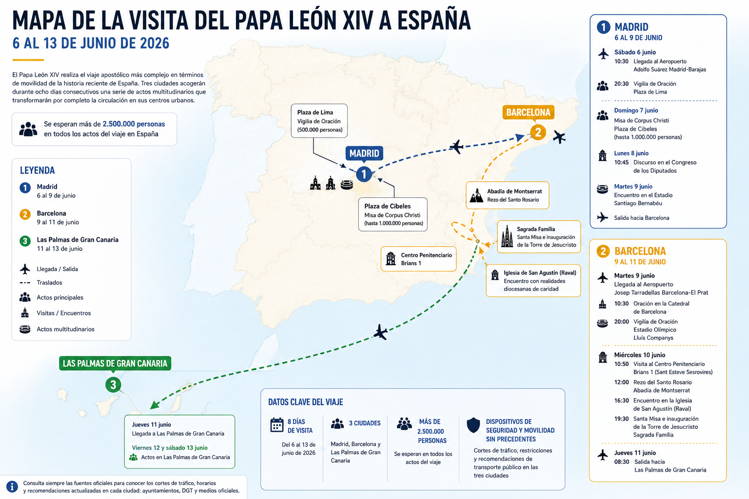 Cortes de tráfico en España por la visita del Papa León XIV: mapa completo de Madrid, Barcelona y Canarias