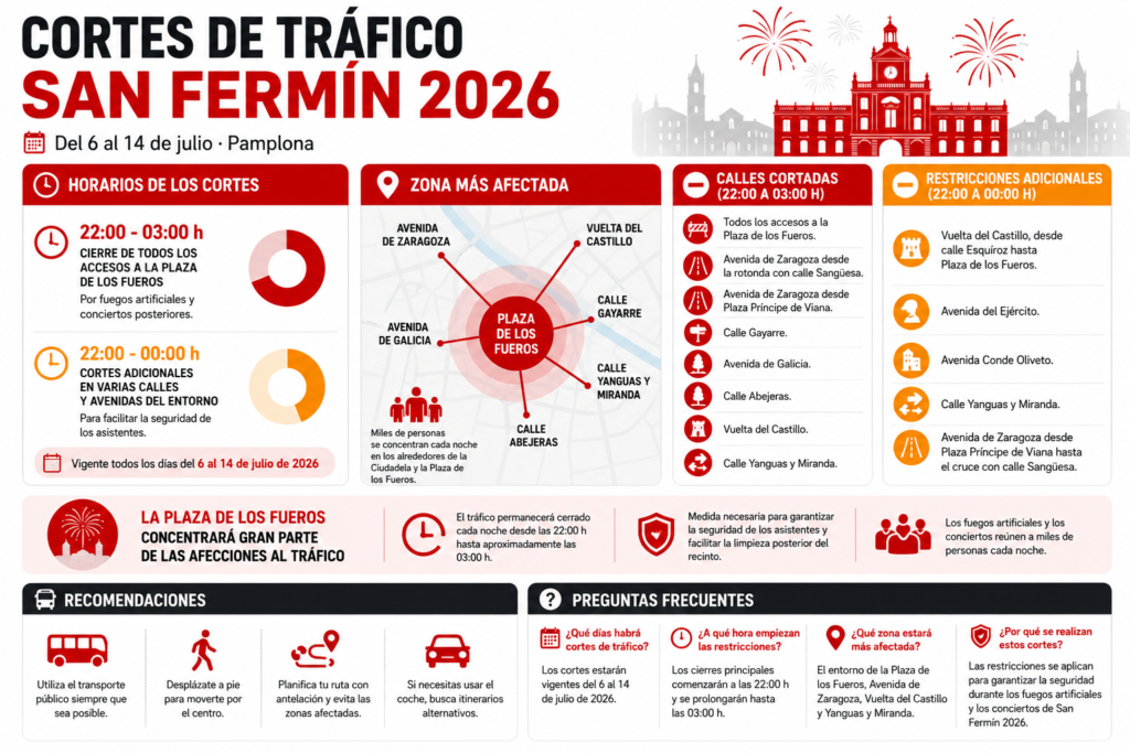 Infografía de los cortes de tráfico de San Fermín 2026 con horarios, calles cerradas y recomendaciones para circular por Pamplona.