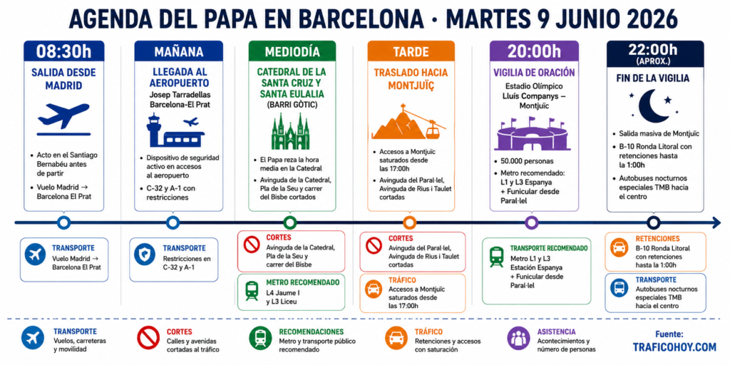 Infografia de Agenda y horarios del Papa León XIV en Barcelona el martes 9 de junio de 2026: llegada al Prat, Catedral, Vigilia en Montjuïc y cortes de tráfico hora a hora