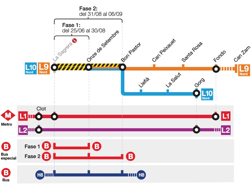 Mapa de alternativas de metro