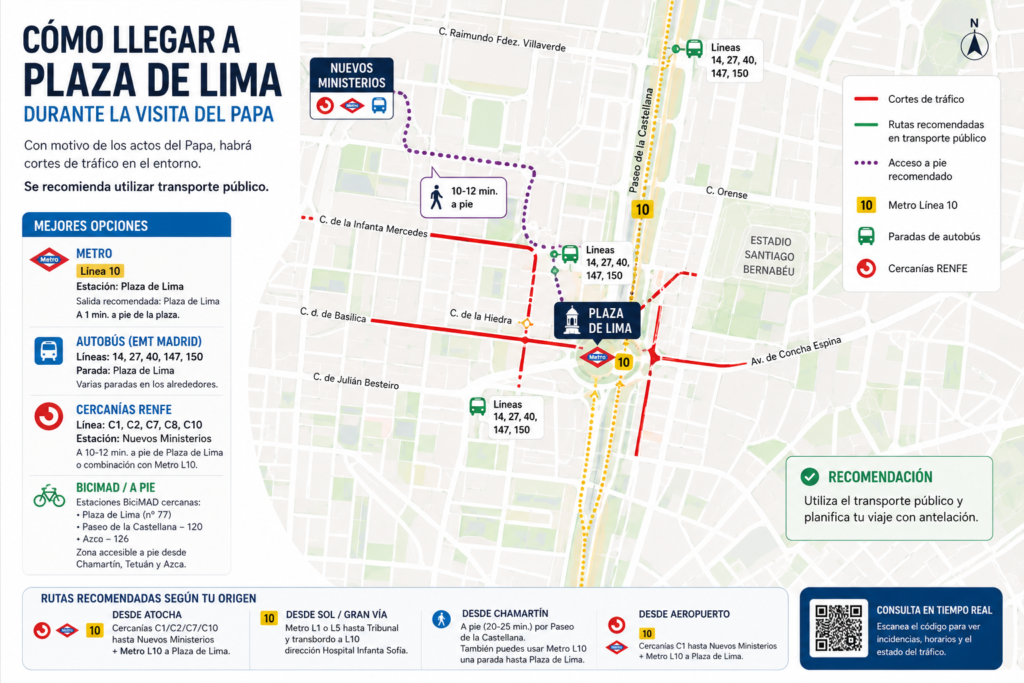 mapa de como llegar a la plaza de lima durante la visita del papa