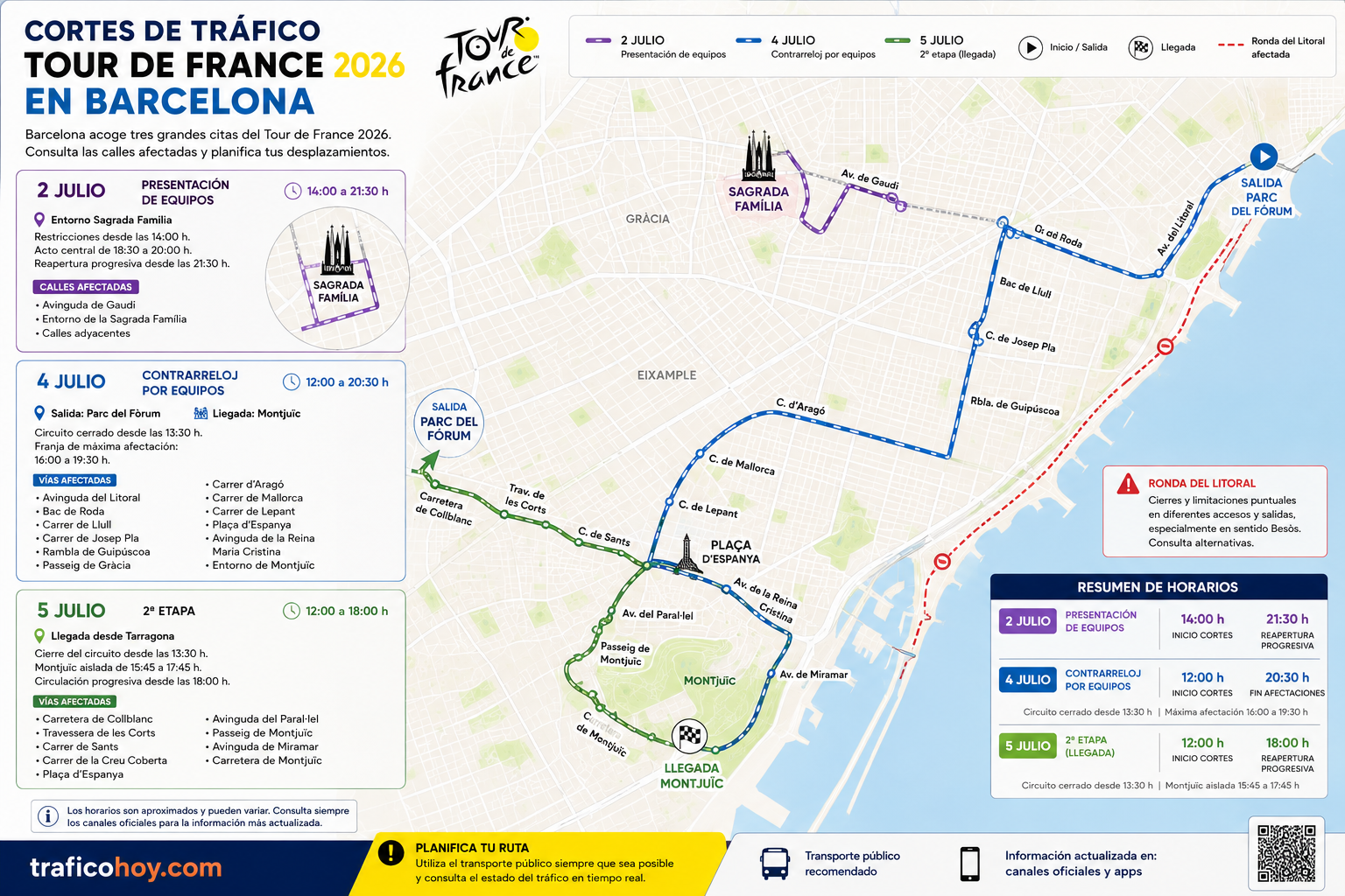 Mapa de cortes por el Tour de Francia en Barcelona
