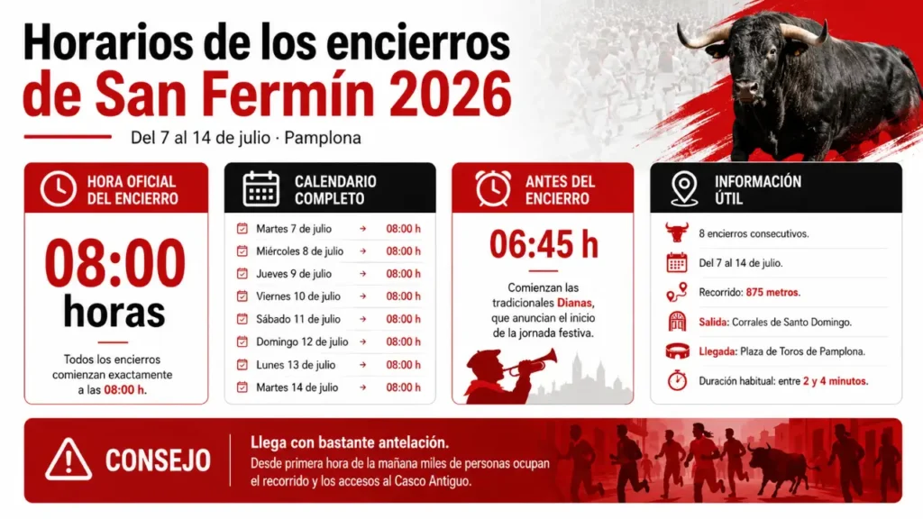 Infografía de los horarios completos de los encierros de San Fermín 2026