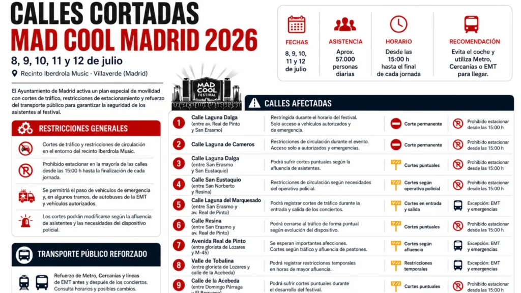 infografía de cortes de tráfico por el Mad Cool 2026 en Madrid