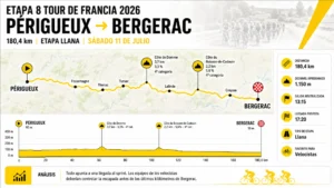 Etapa 8 del Tour de Francia 2026 hoy: horario, recorrido, perfil, favoritos y dónde ver en TV