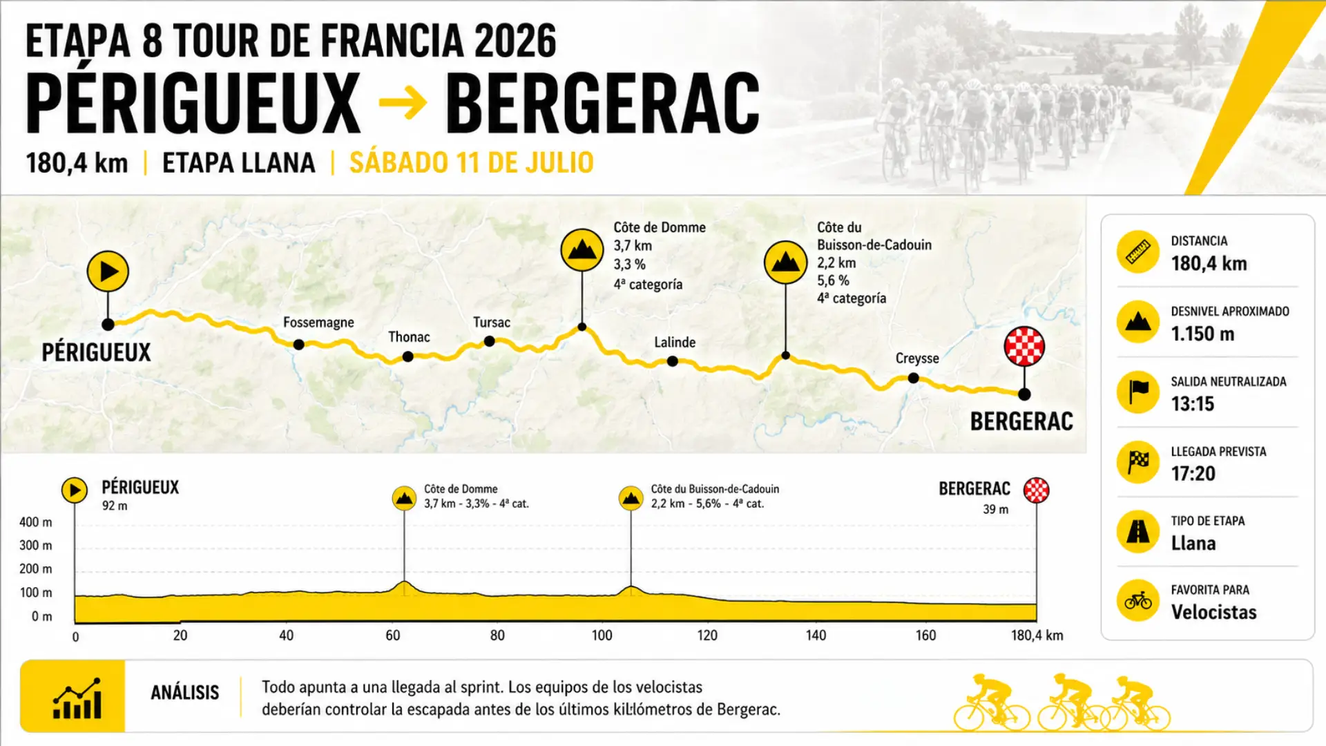 Etapa 8 del Tour de Francia 2026 hoy: horario, recorrido, perfil, favoritos y dónde ver en TV