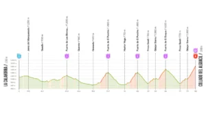 Horario de La Vuelta 2026 en el Collado del Alguacil: Mapa de la etapa reina de Sierra Nevada, con recorrido modificado