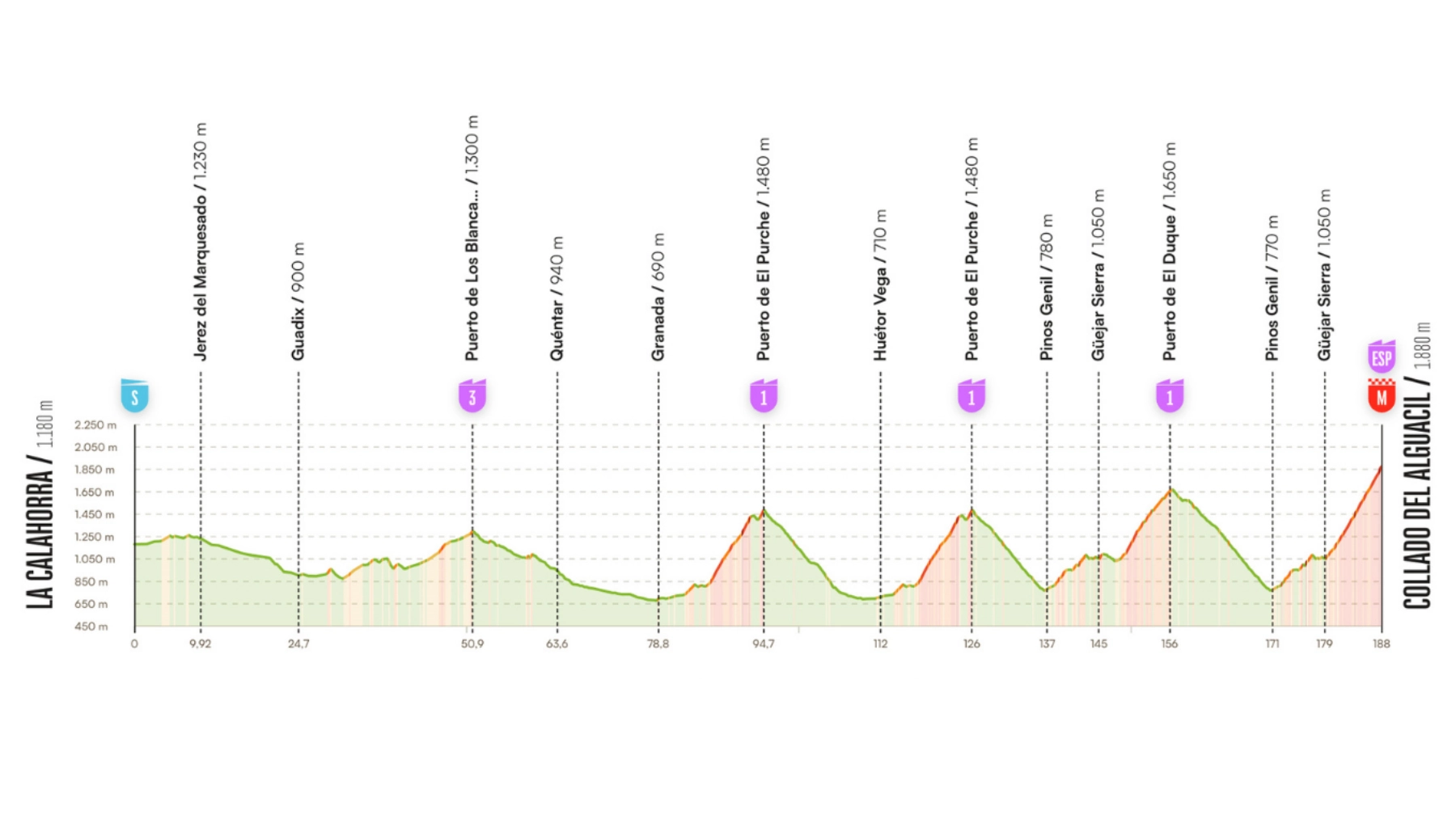 Horario de La Vuelta 2026 en el Collado del Alguacil: Mapa de la etapa reina de Sierra Nevada, con recorrido modificado