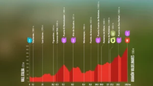 Horario de La Vuelta 2026 en Valdelinares: etapa 7 de mañana, viernes 28 de agosto